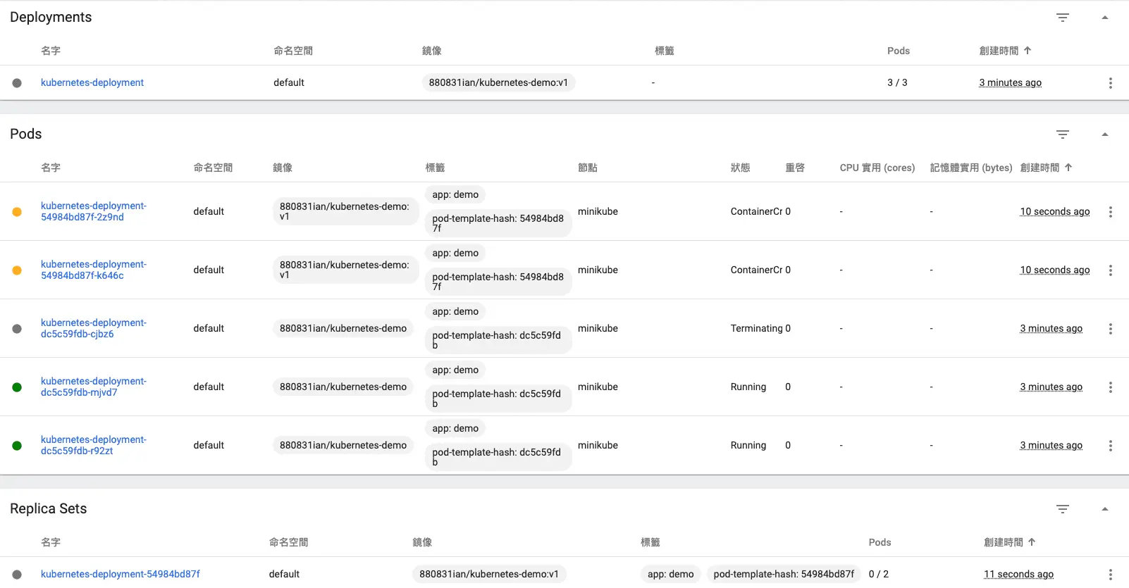 ReplicaSet 以及 Pod 在更新過程中的變化