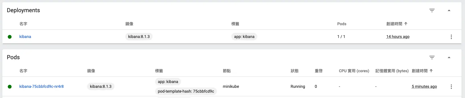 kibana Deployments