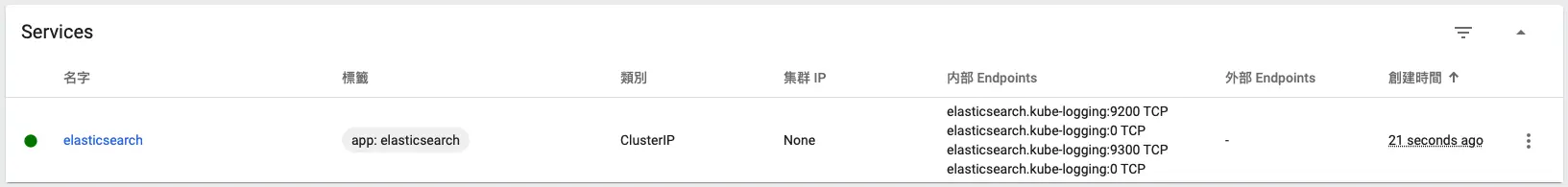 elasticsearch service