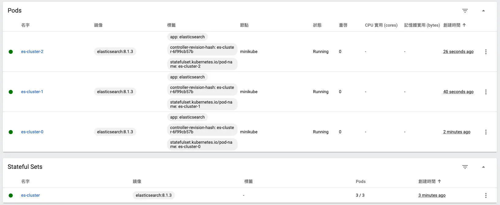 elasticsearch statefulset