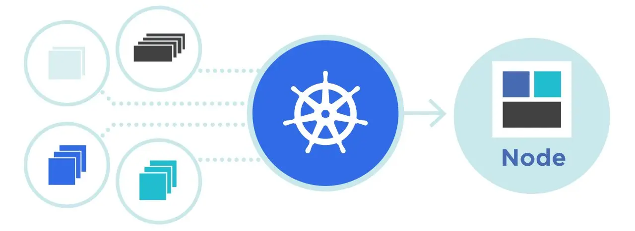 kubernetes 官網 