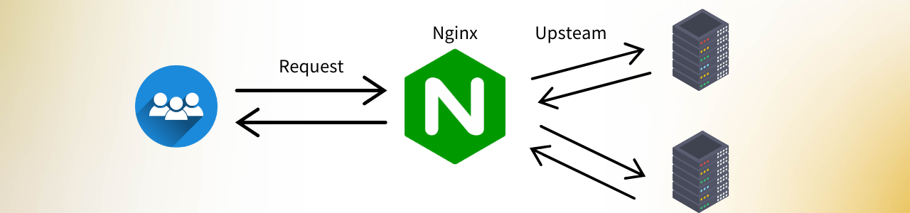 想使用 Nginx Upstream Proxy 到外部服務，並帶入對應的 header 該怎麼做？