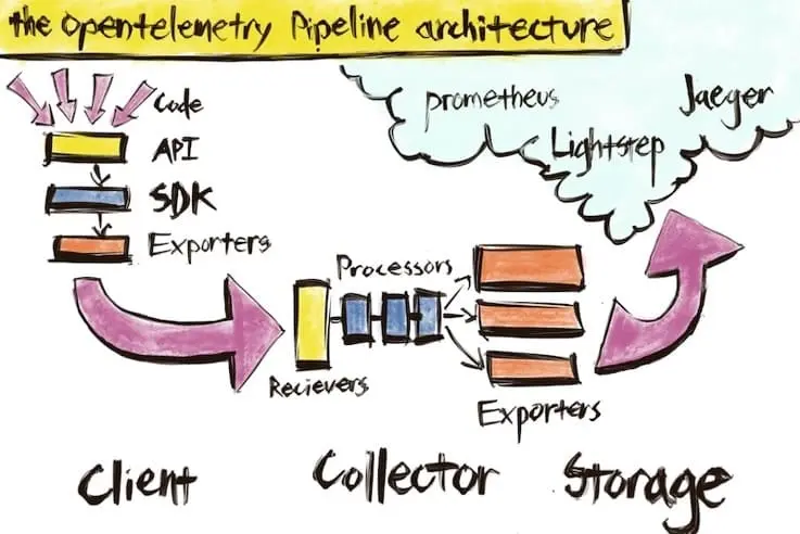 Opentelemetry
