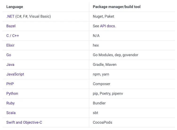 Open Source library 掃描 (官網 )