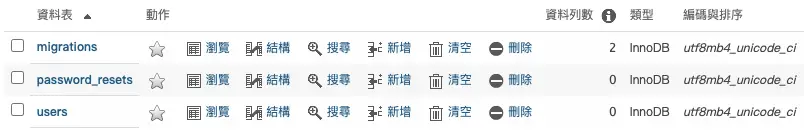 使用 migration 後的資料庫