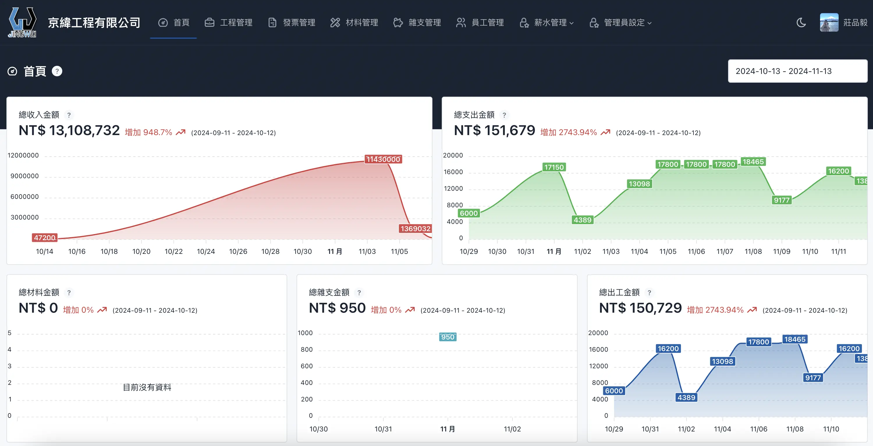 京緯工程有限公司管理後台 (Web)