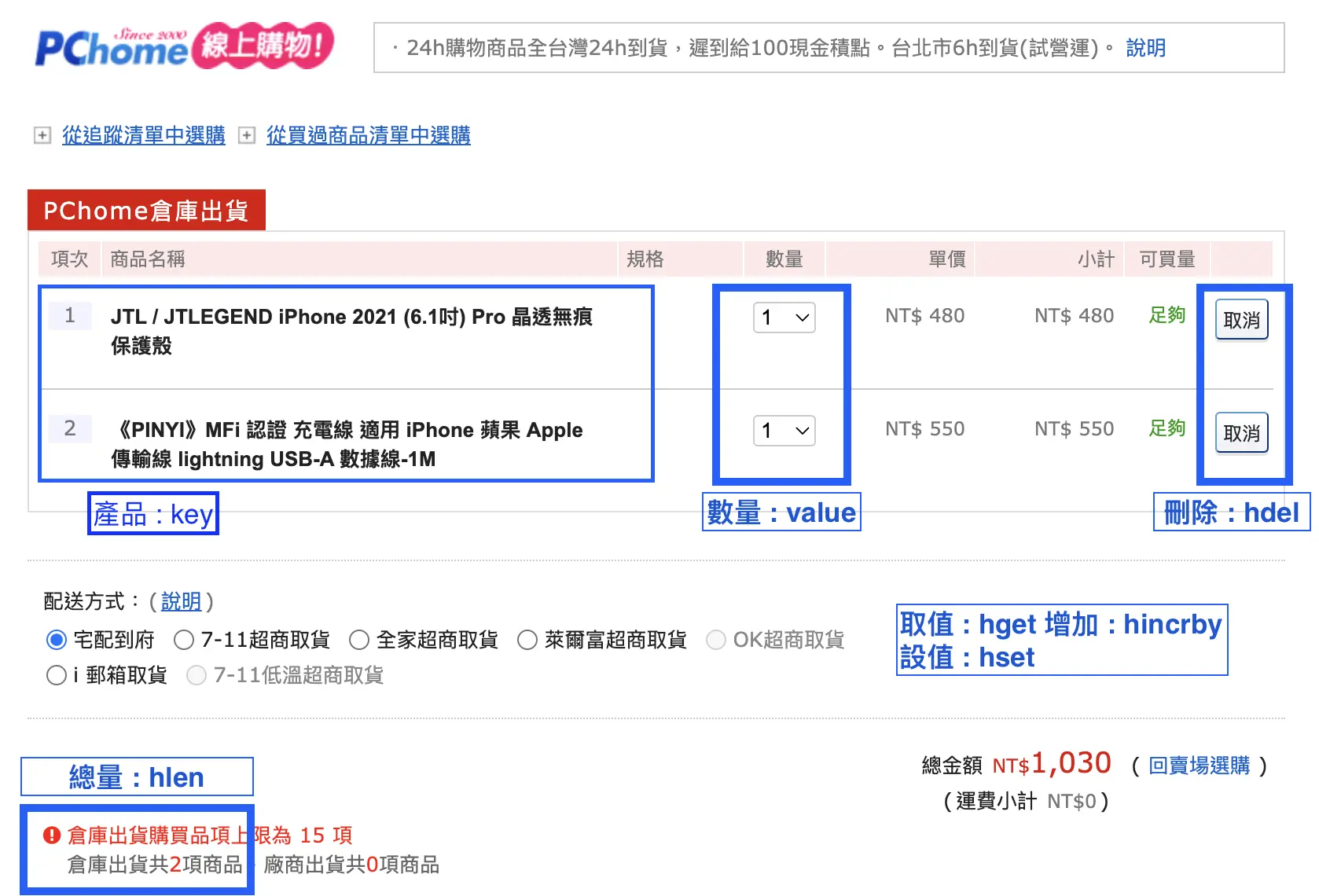 Hashes 適用場景圖